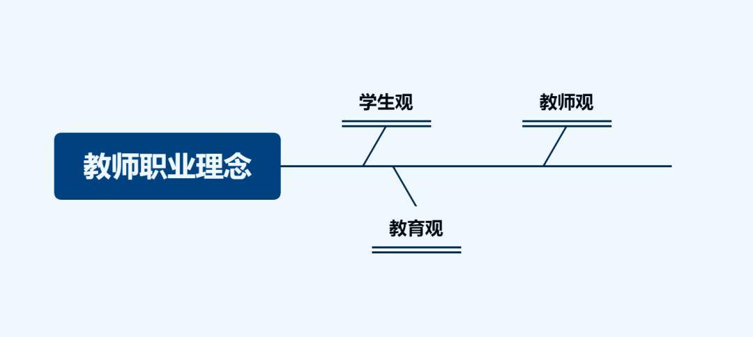 教資筆試 | 點擊這裡,拯救你《綜合素質》的