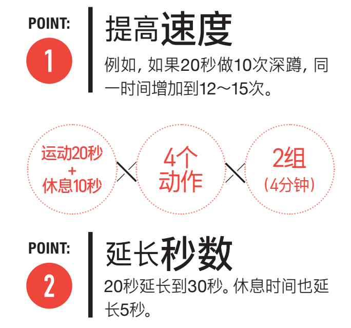 4分钟轻松hiit,4个动作达到肌肉锻炼和有氧运动的双重效果_先生_全力