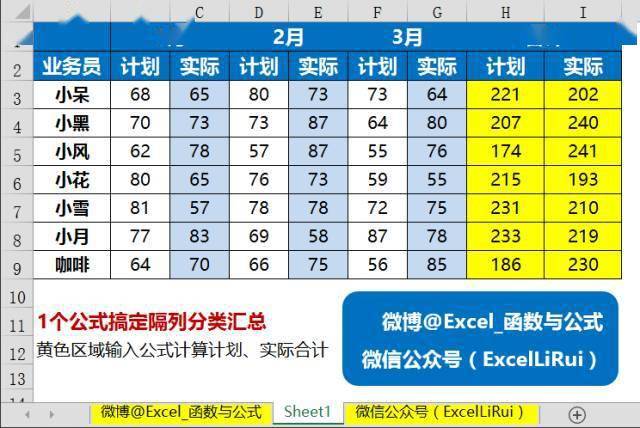 更多不同内容,不同方向的excel视频课程获取一 快速行列区域汇总,1秒