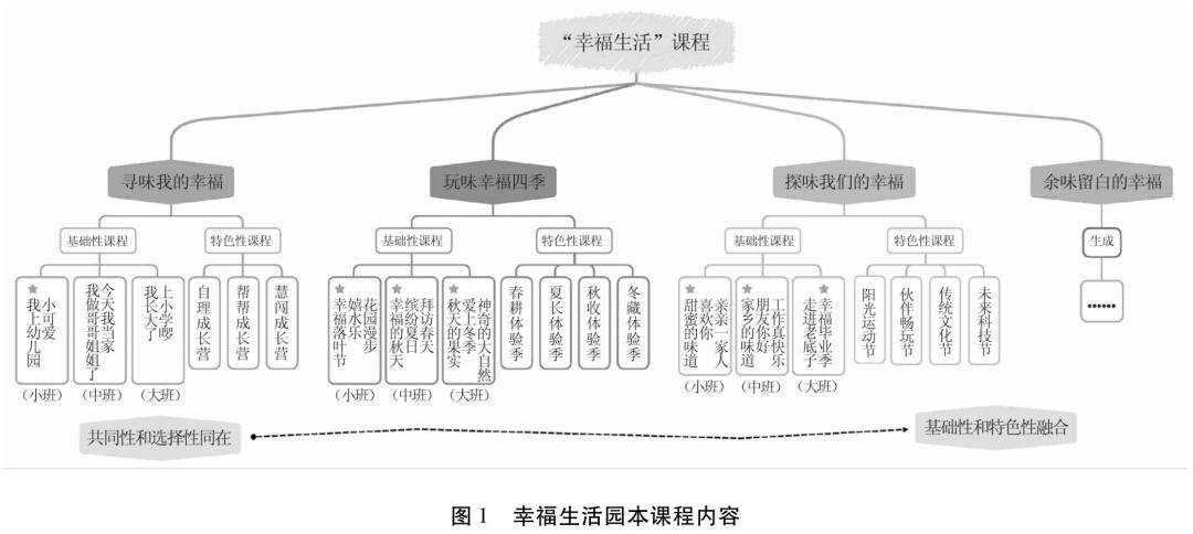 幼儿园三大课程体系图片