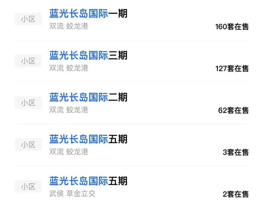 蓝光·长岛国际社区挂牌房源数量,图据:贝壳app以项目2017年12月底入