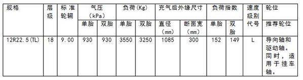 ob体育面向长途定载规模普利司通重磅颁布全新卡车用轮胎R118II(图3)