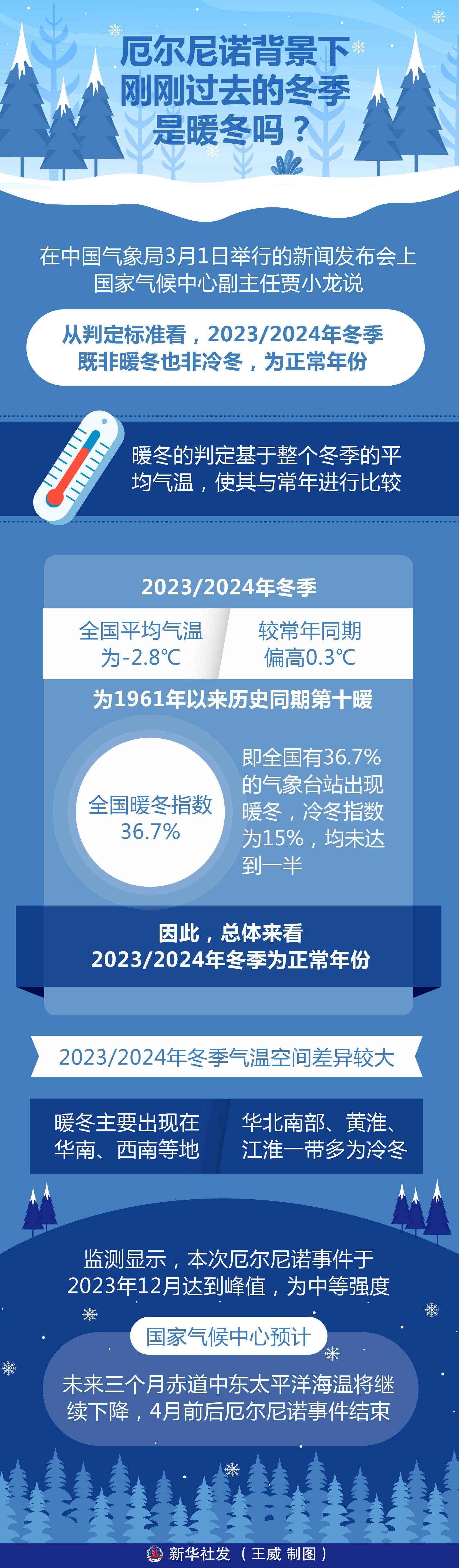 新华社_年份_冷冬