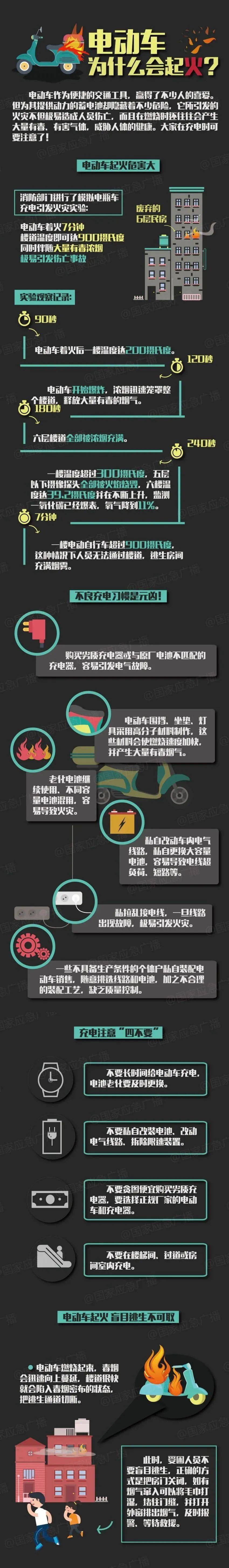 后果不堪设想_充电_自行车_火灾