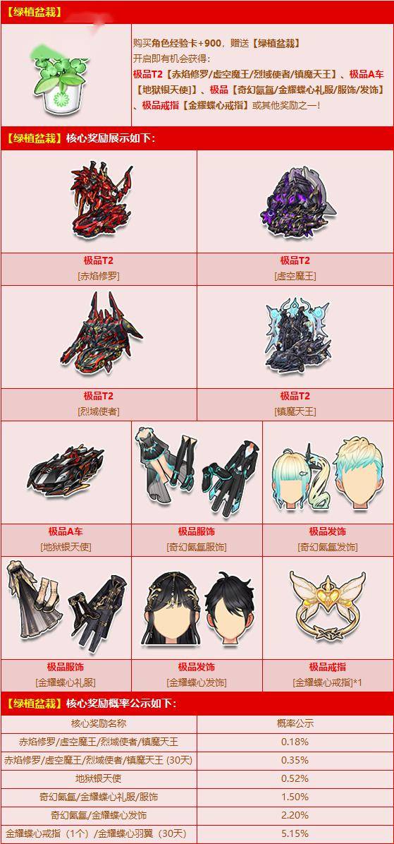 t2【赤焰修罗/虚空魔王/烈域使者/镇魔天王】,极品a车【地狱银天使】