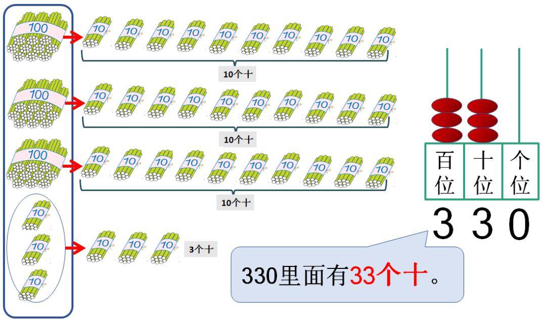 1到1000的规律数字图片图片