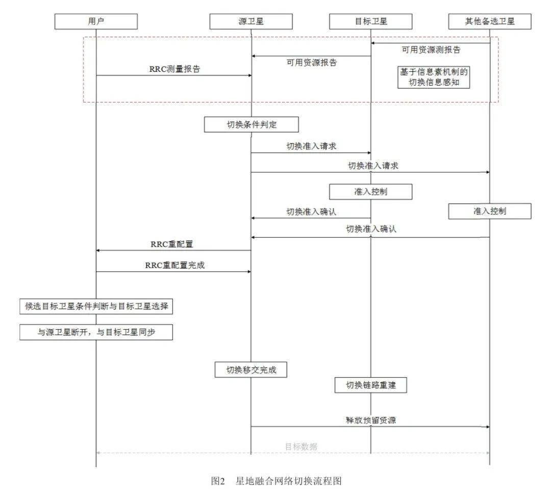 【2024年第1期】星地融合网络中基于无监督图学习的