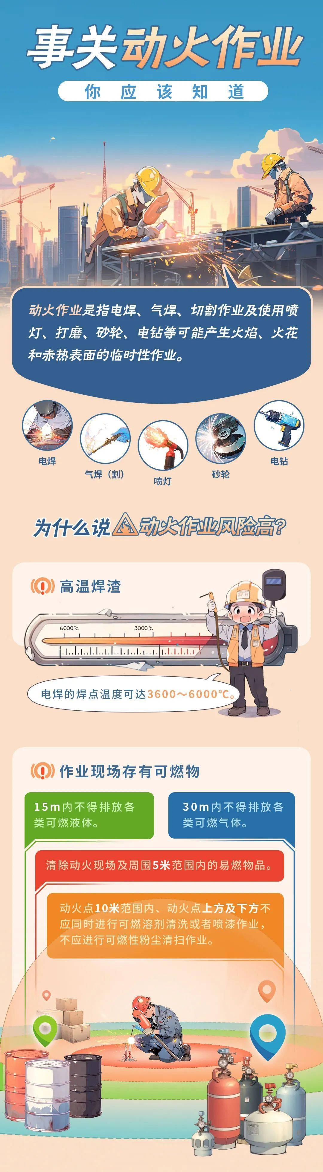 不报备不办证,北京通州,朝阳多人因违规动火作业被