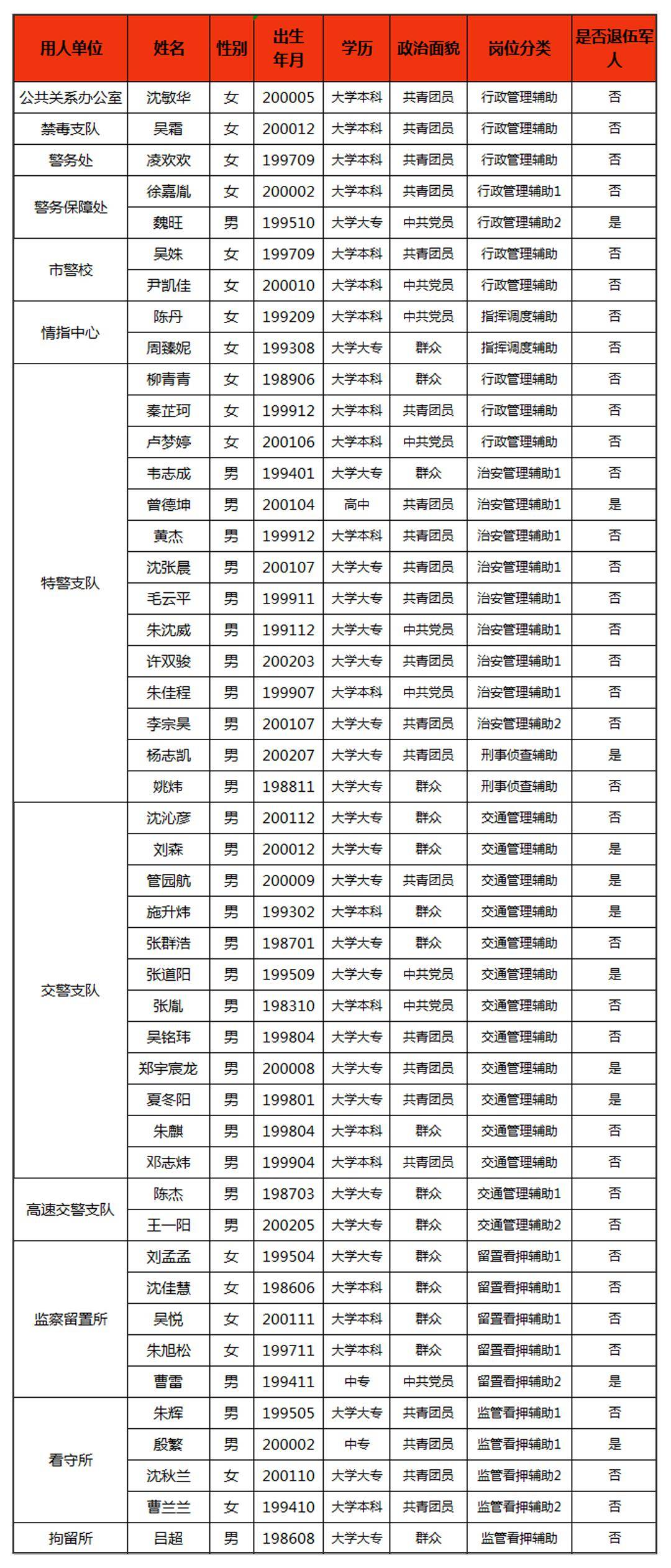 江口县各局局长名单图片