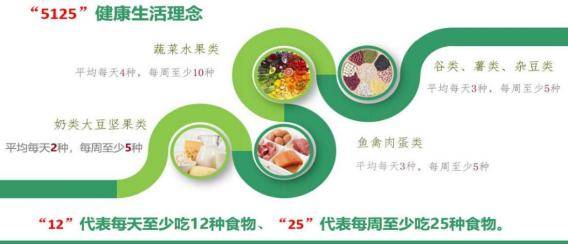 学生营养科普知识宣传(一)_食物_配餐_动物