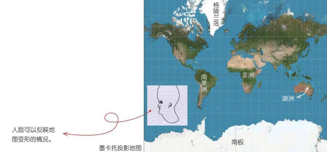 右侧有两幅世界地图,很明显,它们的视角是不一样的,上面地图的北极和