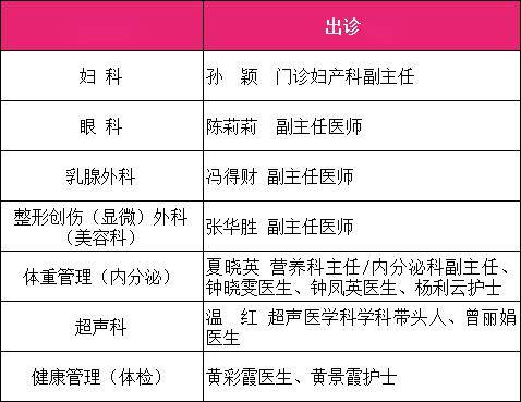 乳腺结节……"女神"关心的健康问题,多学科专家为您免费解答!