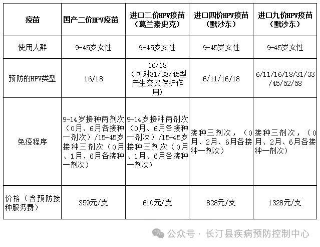 宫颈癌疫苗价格价格表图片