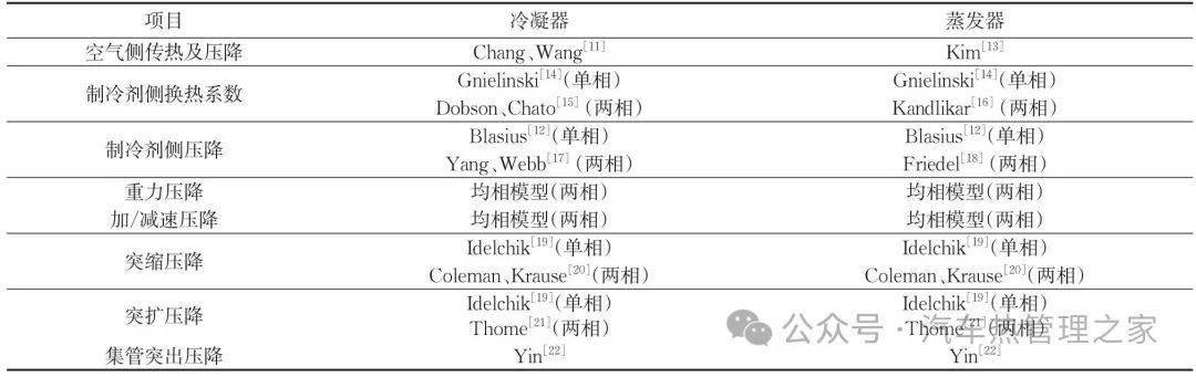 2 correlations of selected heat transfer and pressure drop表2