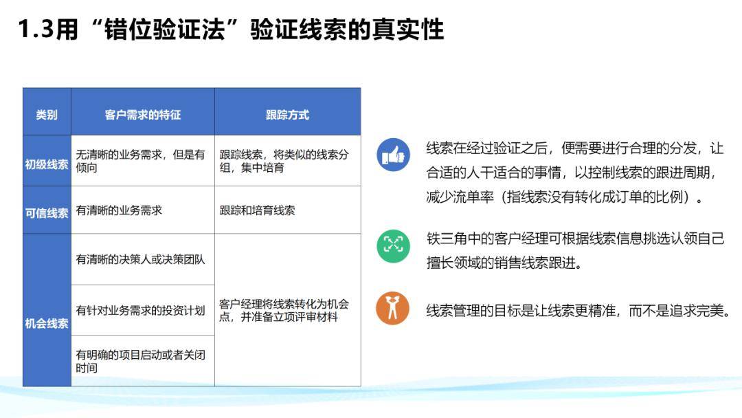 华为铁三角工作法完全解密(方法论满分ppt)_知识_行业_公众