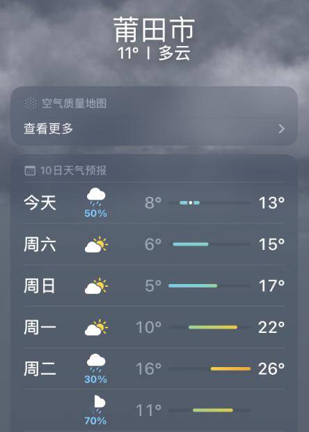 衣保暖避免着凉出行多关注天气注意交通安全来 源| 莆田广播电视台编