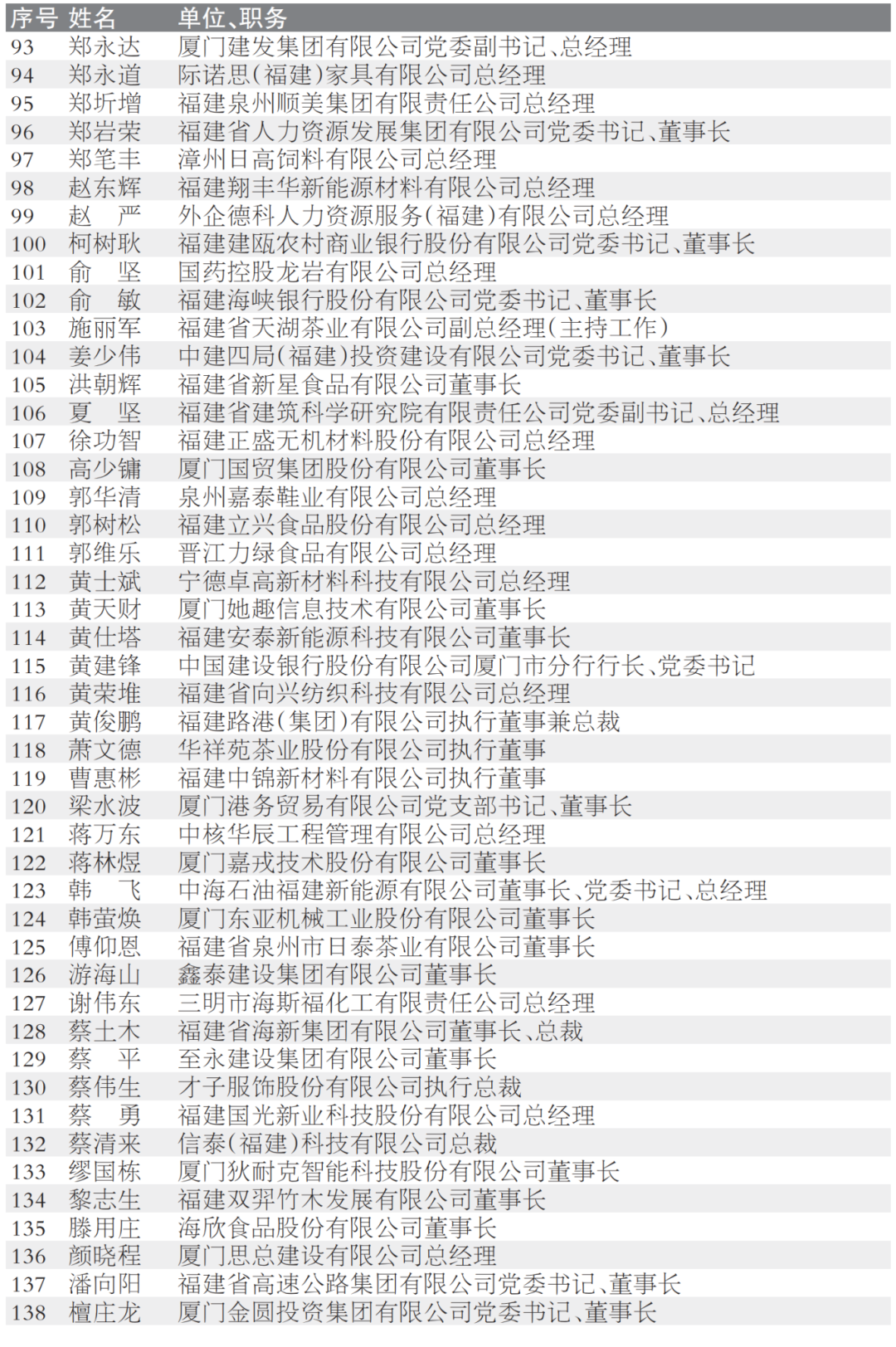 福建省优秀企业家候选人名单公示!宁德上榜的有.
