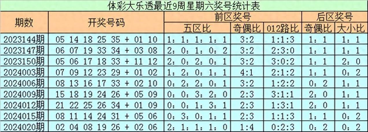 大乐透胆拖表图 金额图片