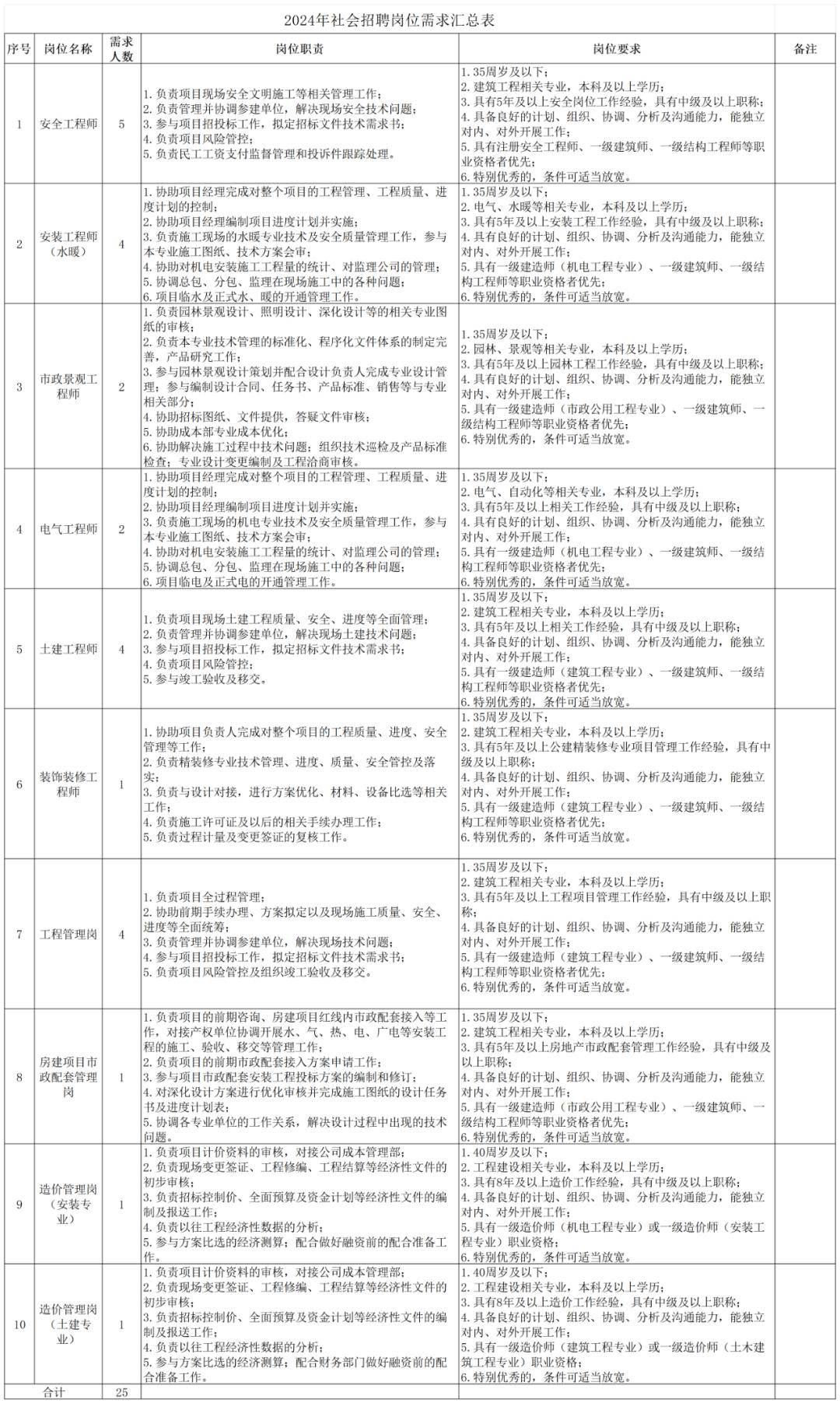 或扫上面码,拉进群