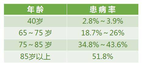 老年性聋是非常普遍的疾病,其发病率仅次于心脏病和关节炎,成为老年人