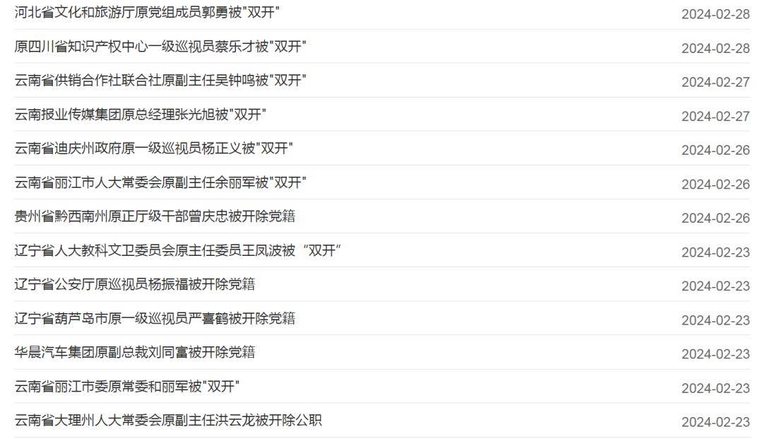 45人被查,60人被处分_党中央_问题_工作