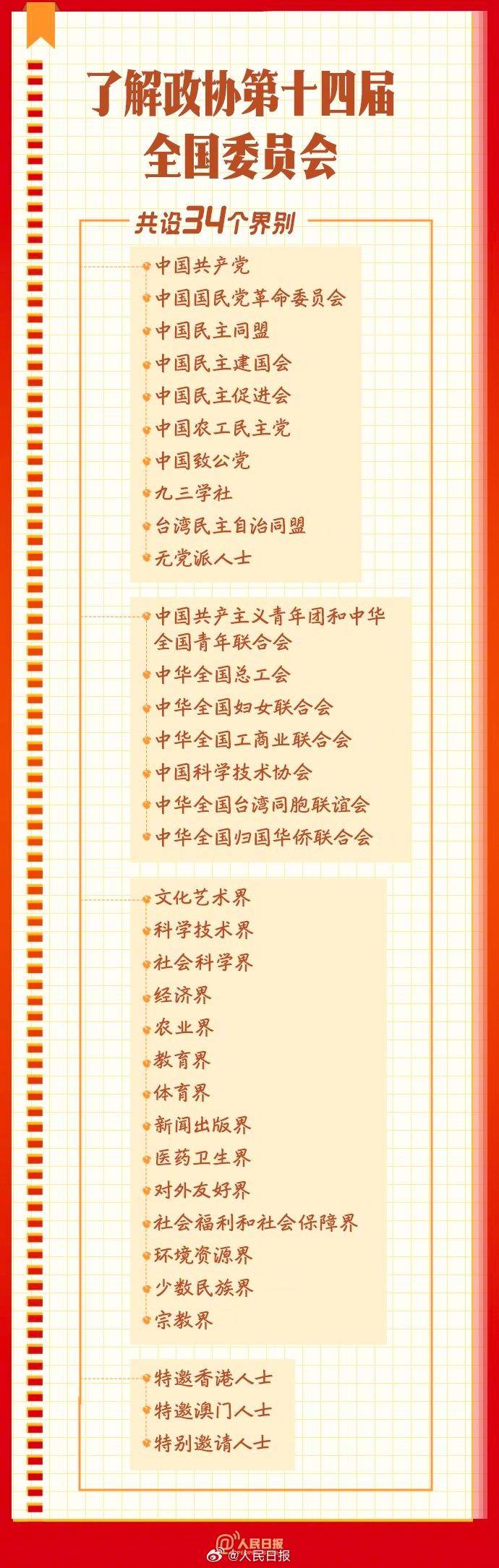 学习收藏!9图了解政协知识点_刘伟利_李拓_来源