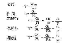 中考物理滑轮,杠杆重要考点解析,复习必看!_动力_距离_支点
