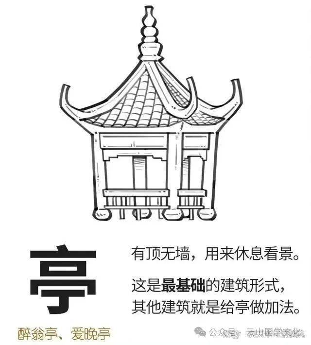 中国建筑