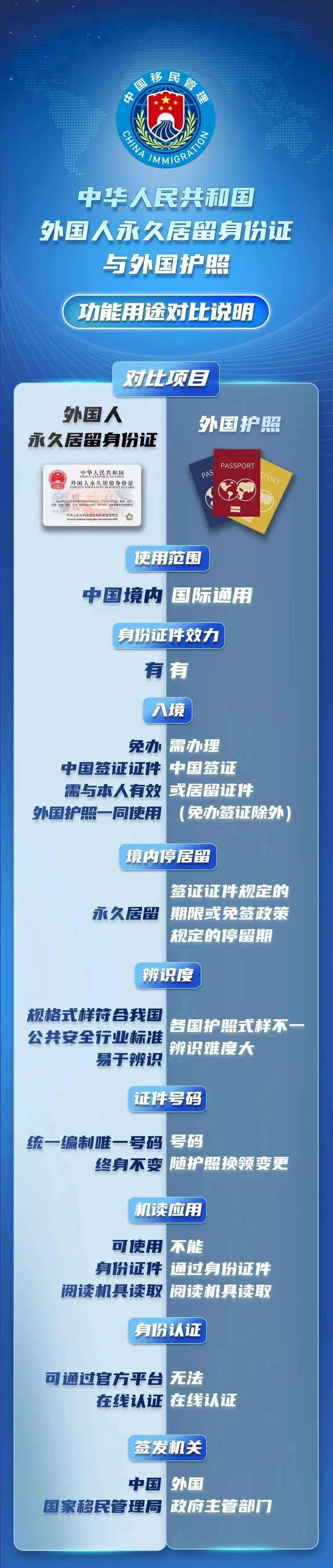 出入境_中国_国家