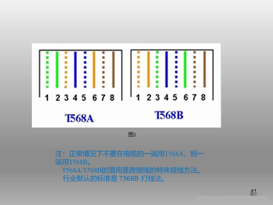 大对数配线架打法图片