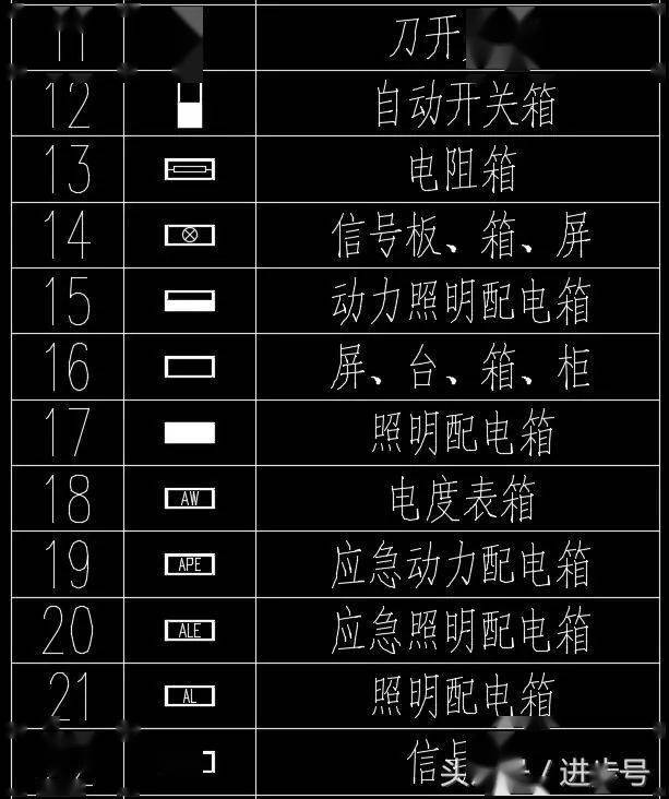 各种配电箱表示符号图片