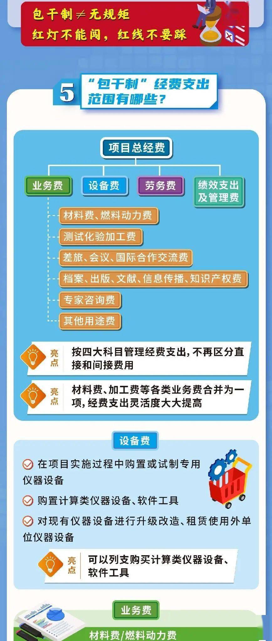 一图读懂《北京市自然科学基金项目经费管理办法》_市财政局_czj_网址