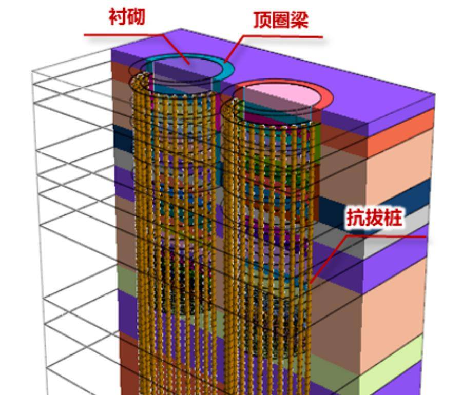 圈梁支撑桩与井壁净间距1米70米长的抗拔桩20根建设者们在竖井周围
