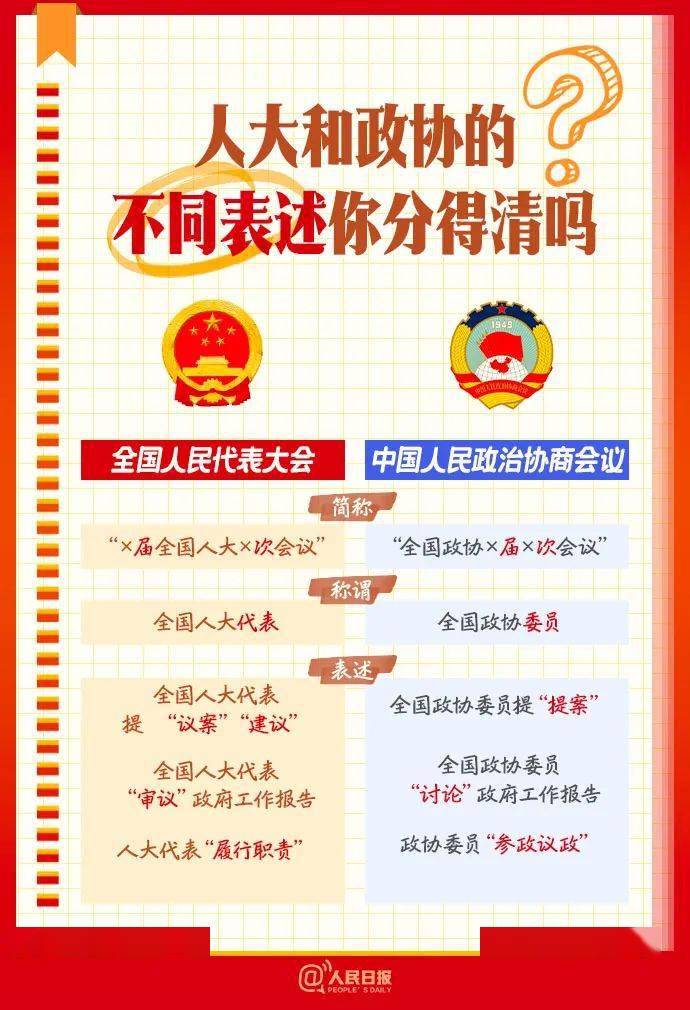 全国两会是个什么会?这份知识帖请收好!