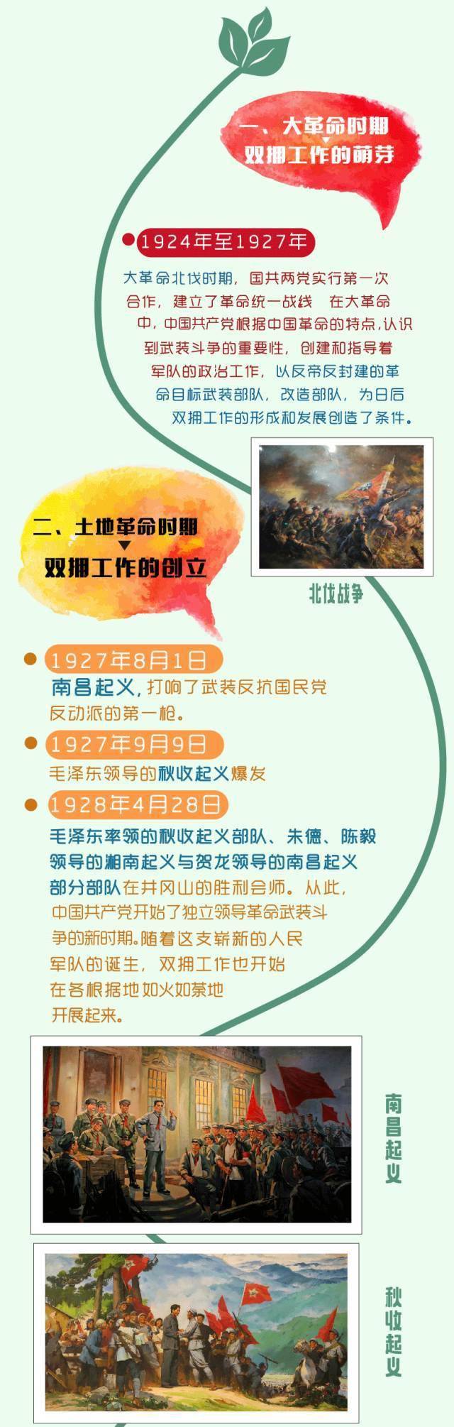 一图读懂双拥工作发展历程