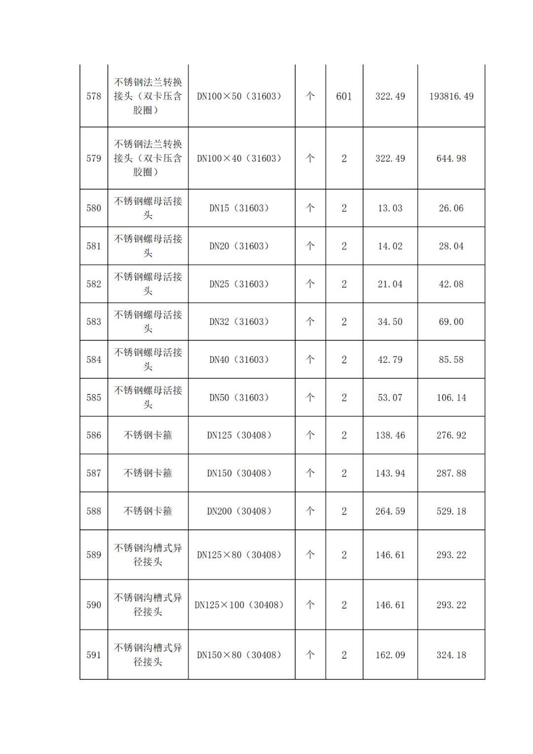 201不锈钢管材报价表图片