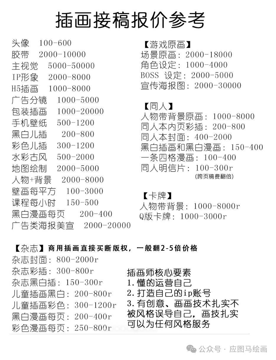 财富自由_平台_绘画