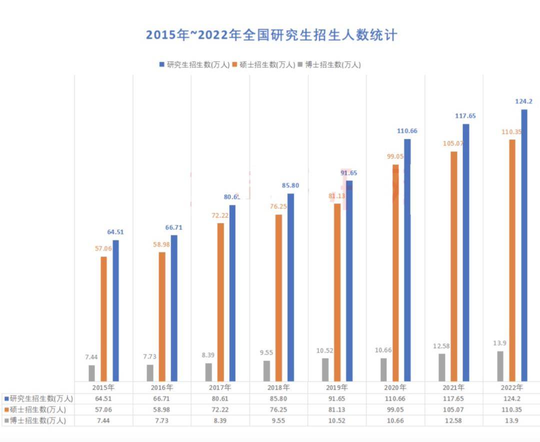研究生扩招最新消息(研究生扩招最新消息2024中央民族大学)