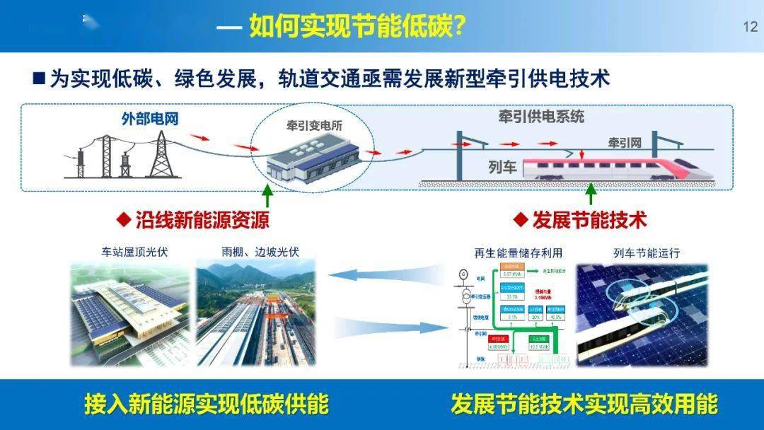 胡海涛:新能源和储能接入的轨道交通"源-网-车-储"供电技术