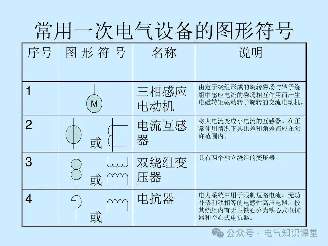 收藏丨常见的5种供电系统模式及设备电路符号详解