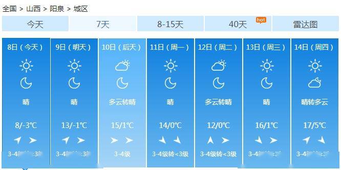 ▼城市天气预报最低气温也将逐渐冲破0℃线最高气温将向着两位数迈进