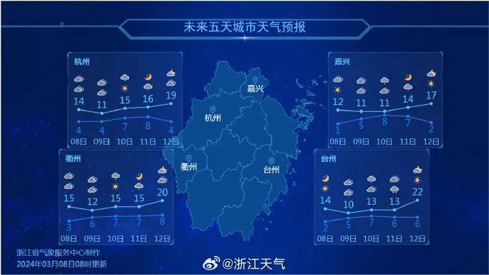 浙江回暖大戏来了!未来还有3股冷空气_气温_大部_天气