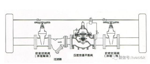 图文┃空调系统旁通阀的工作原理
