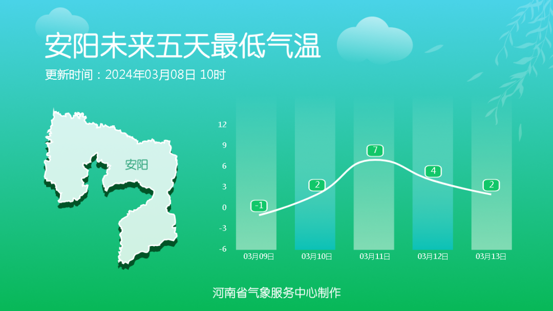 出游正当时!本周末河南多地最高气温将超过15℃_多云_全省_晴天
