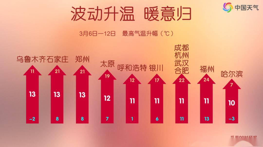 泰州接下来……_气温_天气_多云