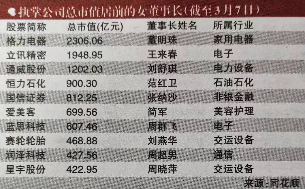 董事长税前10078万茅台公开高管薪酬