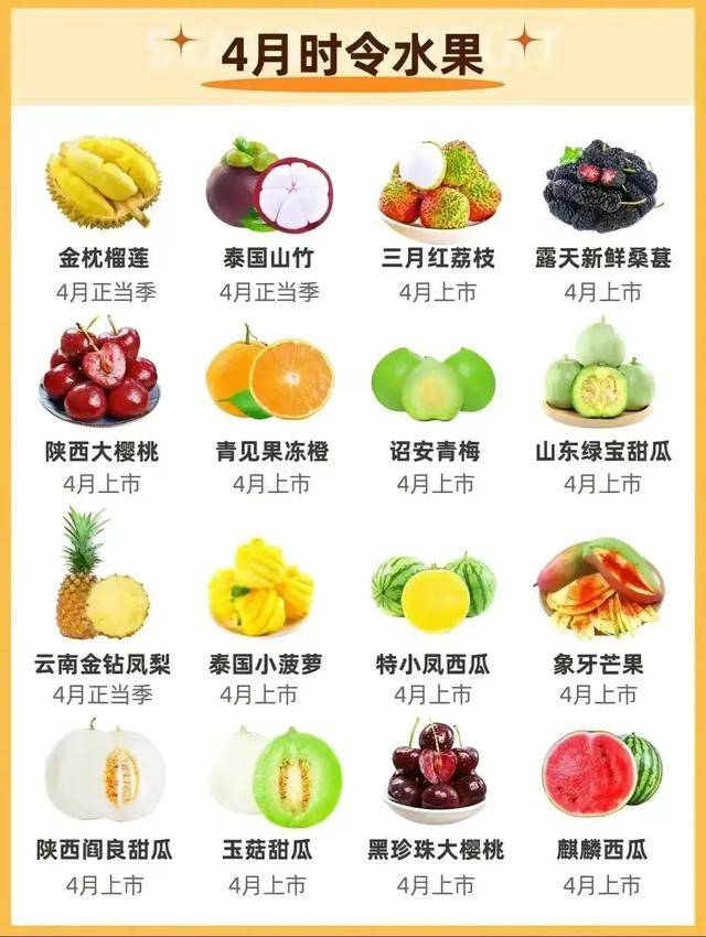 112月时令水果大全大家都喜欢吃什么水果呢