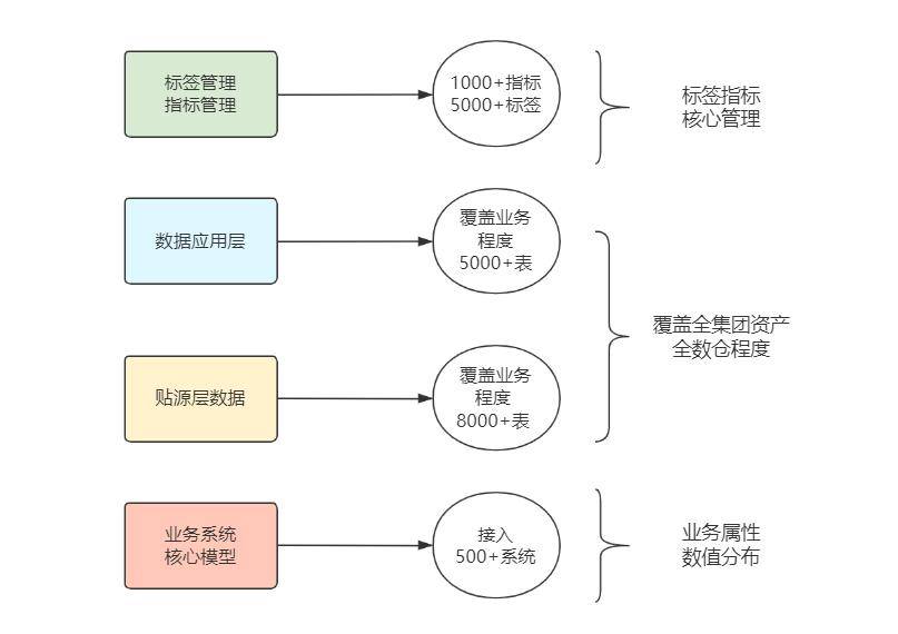 数据治理操作指南_管理_标准_企业