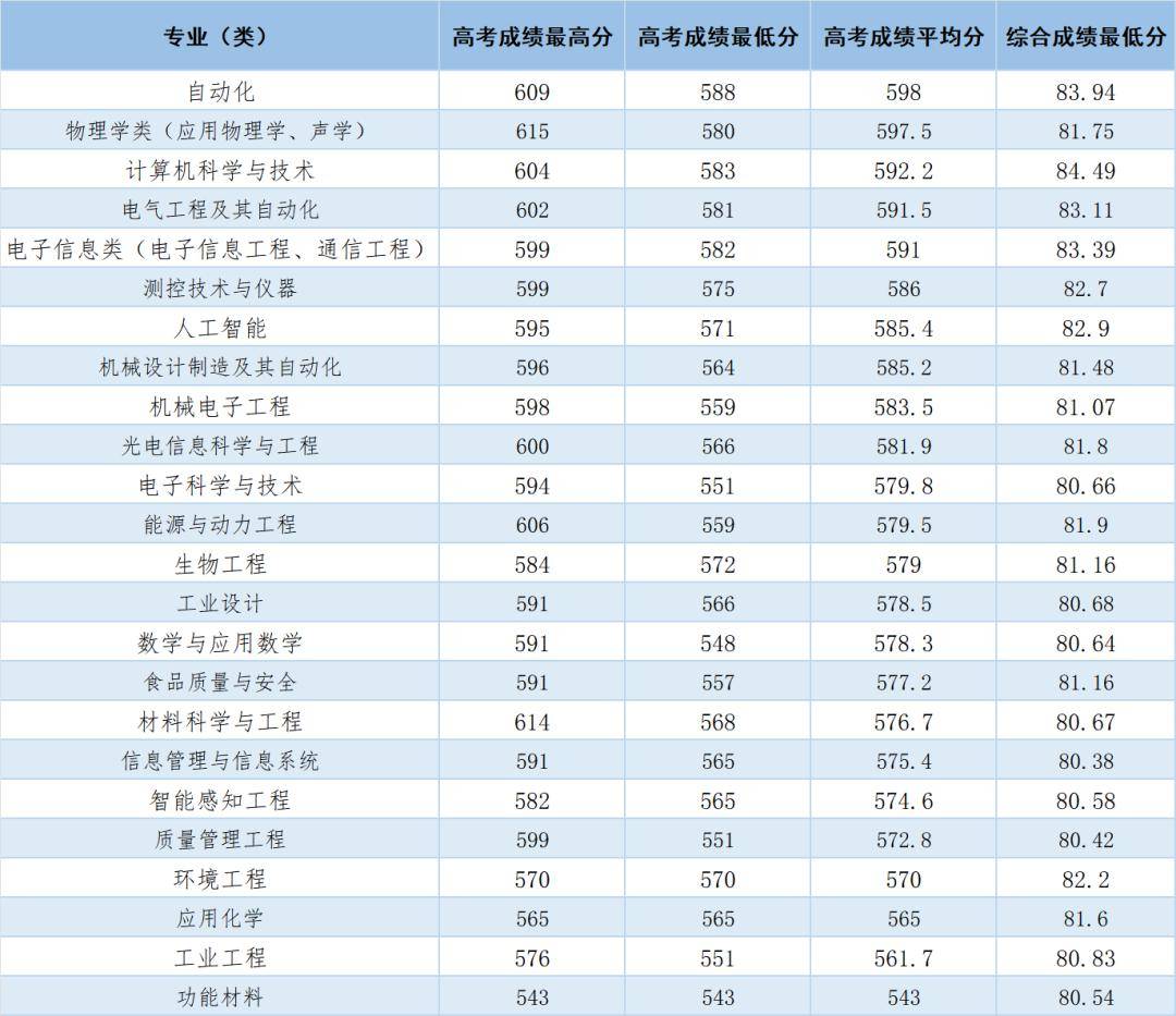常见问题最全解答中国计量大学2024年三位一体招考答考生问