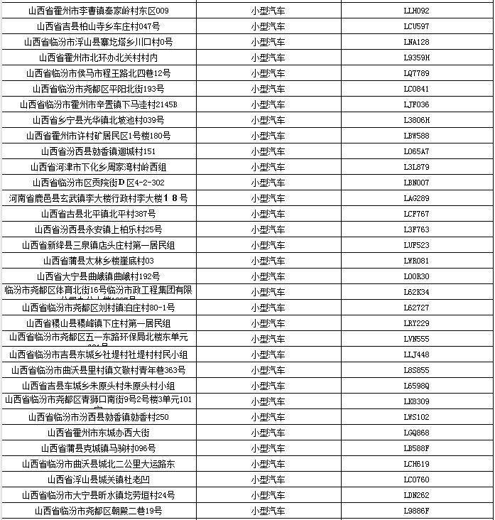 通告3月79座小型客车达到报废标准车辆通告